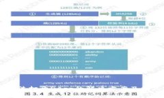 TPWallet无法打开DApp的解决
