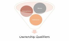 如何在TPWallet中添加USDT：