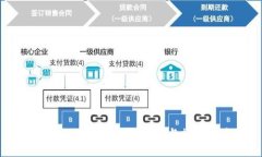 TPWallet转BNB的限制与操作指