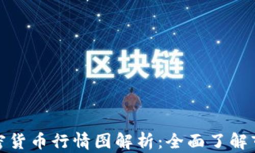 
数字加密货币行情图解析：全面了解市场动态