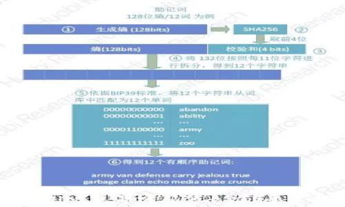 
忘记tpwallet账号密码怎么办？快速找回指南