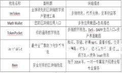 为什么我的TPWallet无法购买