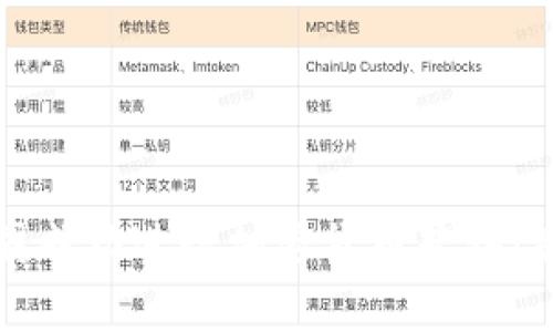 如何在美国成功进行加密货币营销：策略与挑战