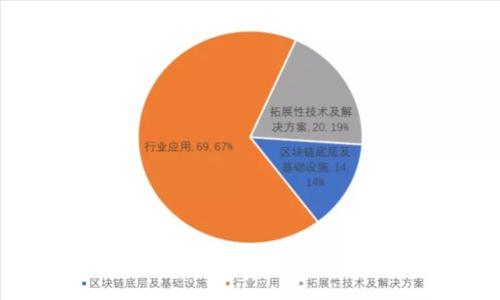 如何通过TokenPocket购买EOS：新手指南
