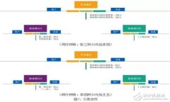 国内最好的加密货币投资