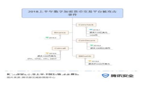 探秘ARM加密货币：未来金融的潜力与挑战