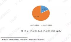 : tpwallet下载与使用教程：新手必看指南