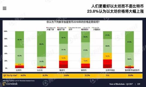 baioti2023年加密货币市场全景：投资机会与风险分析/baioti  
加密货币, 投资机会, 风险分析, 市场趋势/guanjianci  

## 内容主体大纲

1. 引言
   - 加密货币的定义与发展历程
   - 当前市场背景及热度

2. 加密货币的基本概念
   - 什么是区块链技术
   - 常见的加密货币类型

3. 投资加密货币的机会
   - 市场增长潜力
   - 早期投资的优势
   - 多样化投资组合的必要性

4. 加密货币的风险
   - 价格波动性
   - 安全性问题
   - 法规限制与投资者保护

5. 如何选择合适的加密货币投资
   - 评估项目的白皮书
   - 其他投资者的反馈
   - 流动性和交易量考虑

6. 加密货币投资的未来趋势
   - 机构投资者的参与
   - 去中心化金融的兴起
   - 知识产权与数字资产的结合

7. 如何安全投资和存储加密货币
   - 钱包类型与选择
   - 防止网络攻击的措施
   - 投资心态与策略

8. 结论
   - 加密货币的前景展望
   - 增强投资者教育的重要性

## 内容正文

### 引言
加密货币作为数字时代的一项重要创新，近年来受到了越来越多的关注。它作为一种新兴的资产类别，吸引了大量投资者的兴趣。2023年，加密货币市场经历了一系列波动，投资机会与风险并存。本篇文章旨在全面分析加密货币市场的现状、投资机会以及潜在风险，帮助读者更好地理解这一领域。

### 加密货币的基本概念
#### 什么是区块链技术
区块链技术是加密货币的核心基础，理解这一点非常重要。区块链是一种去中心化的分布式账本技术，通过加密和共识算法确保数据的安全与透明。每一个交易记录被打包成区块，而这些区块通过链条的形式衔接在一起，形成不可篡改的历史记录。这种技术不仅为加密货币提供了安全基础，也为各种应用场景提供了可能性。

#### 常见的加密货币类型
在投资加密货币之前，了解不同类型的加密货币是相当重要的。当前市场上最知名的加密货币包括比特币（Bitcoin）、以太坊（Ethereum）、瑞波币（Ripple）等。比特币被视为数字黄金，是最早和最有影响力的加密货币，以太坊则以智能合约为基础，广泛应用于去中心化金融（DeFi）领域。而瑞波币则专注于跨境支付的解决方案。此外，还有大量的新兴项目值得关注。

### 投资加密货币的机会
#### 市场增长潜力
尽管加密货币市场经历了多次波动，但其长期增长潜力依然值得关注。根据市场分析，越来越多的人开始接受和使用加密货币，许多商家也在线上和线下开始接受比特币等支付方式。这种广泛的应用场景为市场带来了巨大的发展空间。

#### 早期投资的优势
与其他资产类相比，加密货币市场仍处于初期阶段，许多项目仍然处于发展之中。这对早期投资者来说意味着机会，可以在项目尚未大规模推广之前进行投资，获取丰厚的回报。许多成功案例证明，早期深入参与可以为投资者带来可观的回报。

#### 多样化投资组合的必要性
为了降低投资风险，构建多样化的投资组合是非常重要的。投资于不同类型的加密货币和项目，可以分散单一资产波动带来的风险。此外，加密货币投资也可以与传统资产如股票与债券进行组合，从而提升整体投资组合的收益率。

### 加密货币的风险
#### 价格波动性
加密货币市场最显著的特征之一是其价格的高波动性。价格波动可能因多种因素而起，包括市场情绪、监管动态、技术进步等。这种不稳定性可能会导致投资者在短时间内经历巨大的盈利或亏损。因此，在进行投资时，充分认识到这种价格波动是非常重要的。

#### 安全性问题
加密货币虽然采用了先进的加密技术，但仍然面临各种安全隐患。网络攻击、交易所被黑客攻击等事件时有发生，导致投资者资产损失。因此，投资者需要在选择交易所和钱包时格外谨慎，确保选择安全、可靠的平台。

#### 法规限制与投资者保护
在许多国家，加密货币的法律地位尚未完全明确，法规的变化可能会影响市场的稳定性和投资者的信心。投资者应时刻关注各国的监管动态，及时调整投资策略。此外，虽然投资者保护措施正在逐步完善，但在加密货币市场，投资者仍要承担较高的风险。

### 如何选择合适的加密货币投资
#### 评估项目的白皮书
每一项成功的加密货币项目通常都会有一份详细的白皮书，介绍项目的愿景、技术实现、市场分析等。投资者应仔细阅读白皮书，并关注项目的团队背景、技术创新和市场需求。

#### 其他投资者的反馈
参考其他投资者的意见和反馈也是选择投资项目的重要方面。社区的讨论和支持可以反映出项目的真实情况，投资者可以通过社交媒体、论坛等途径获取更多的信息。

#### 流动性和交易量考虑
流动性是投资者在买入或卖出资产时能否顺利交易的关键因素。一个流动性较高的项目，其交易量通常较大，这意味着投资者可以更容易地进行操作。在选择加密货币时，确保其具备良好的流动性是非常重要的。

### 加密货币投资的未来趋势
#### 机构投资者的参与
随着加密货币市场的逐渐成熟，越来越多的机构投资者开始进入这一领域。这些机构的参与不仅带来了大量资金，也进一步提高了市场的合法性和稳定性。许多大型公司和投资基金正在探索加密货币的投资机会，未来将对市场产生深远影响。

#### 去中心化金融的兴起
去中心化金融（DeFi）是当前加密货币市场的一个重大趋势。它通过智能合约将各种金融服务去中心化，使得个人可以在无需中介的情况下自由交易和借贷。这种趋势为投资者提供了更多的选择和机会，也在推动传统金融与加密货币的融合。

#### 知识产权与数字资产的结合
知识产权与数字资产的结合，正成为技术发展的另一大趋势。通过区块链技术，能够为数字资产提供唯一性和可追踪性，确保创作者的权益。这不仅为创意产业提供了新的机遇，也为保护知识产权的措施增添了新的技术手段。

### 如何安全投资和存储加密货币
#### 钱包类型与选择
在投资加密货币之前，了解不同类型的钱包是十分重要的。数字钱包可以分为热钱包和冷钱包，热钱包用于日常交易，安全性相对较低，而冷钱包则是离线存储，安全性更高。投资者需要根据个人需求选择合适的钱包类型。

#### 防止网络攻击的措施
定期更新软件、使用强密码以及双重身份验证等措施，可以大大提高资金安全。此外，投资者应避免在公共网络环境中进行交易，保护自己的隐私和资产安全。

#### 投资心态与策略
加密货币市场即使拥有巨大的潜力，但投资者仍需保持理性，避免因市场波动而做出错误的决策。制定并遵循长远的投资策略，才能在波动的市场中获得成功。一些投机行为或短期操作可能导致亏损，投资者应尽量避免。

### 结论
加密货币市场充满了机遇与挑战。在未来的投资中，了解市场动态、潜在风险和投资机会是成功的关键。同时，提升投资者的金融素养与区块链知识也会为个人在这一快速发展的领域中提供更多的安全保障与利益。随着技术的进步与市场的成熟，加密货币的前景将更加光明。

## 相关问题分析

### 问题1：加密货币的背后技术是什么？
回答内容：加密货币的背后主要依赖于区块链技术。这是一种分布式账本，它通过加密和网络共识机制确保每一笔交易的安全与透明。

### 问题2：为什么加密货币的价格波动如此剧烈？
回答内容：多种因素如市场情绪、投机活动、行业新闻以及法规变化都可能影响加密货币的价格，导致其短时间内波动剧烈。

### 问题3：如何判断一个加密货币的投资价值？
回答内容：可以通过项目的白皮书、团队背景、社区支持、技术实现及市场需求等方面综合评估其投资价值。

### 问题4：使用加密货币的安全措施有哪些？
回答内容：应使用强密码、启用双重身份验证、选择安全的钱包，避免在不安全的网络中交易等。

### 问题5：加密货币的法律地位如何？
回答内容：不同国家对加密货币的法律地位不同，有些国家对其进行了清晰的监管，而有些国家则依然处于模糊状态。

### 问题6：投资加密货币的心理准备是什么？
回答内容：投资者需保持理性，避免因短期波动做出冲动决策，制定长期投资策略，耐心等待市场回暖。

### 问题7：未来加密货币市场的趋势是什么？
回答内容：未来加密货币市场将更多地受到机构投资者的关注，去中心化金融和区块链技术将推动市场的进一步发展和成熟。 

以上部分若有任何细节需要进一步细化或扩展，可随时告知。