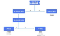 tpwallet移除指的是在区块链或加密货币的上下文中