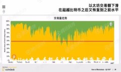 如何在TPWallet中查看新币榜