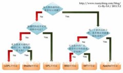 人民币如何便捷转入TPWallet？详细指南与常见问题