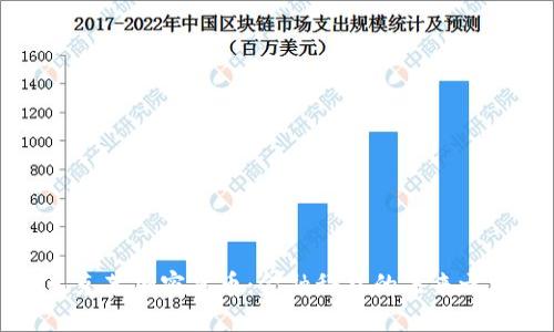 巴克莱加密货币：金融科技的未来之路