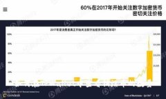 如何在TPWallet中查看销毁币的数量