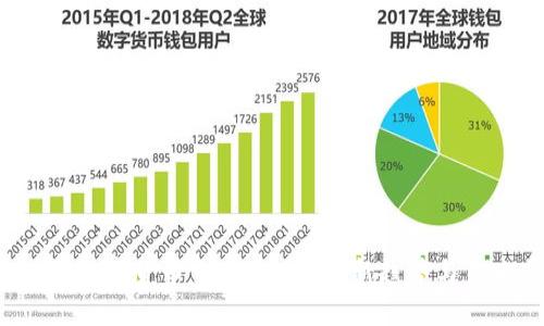 2023年加密货币交易APP的最新趋势与未来展望