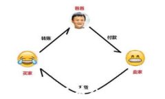 TPWallet：如何安全管理只有