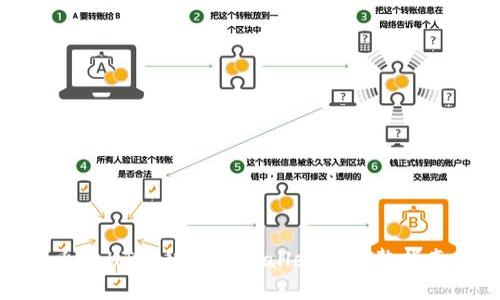 火币HT转移至TPWallet的完整指南