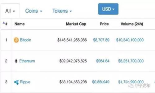 加密货币入门必知的20个术语解析