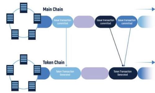   TPWallet空投：安全性分析与风险评估 / 

 guanjianci TPWallet, 空投, 风险评估, 数字资产 /guanjianci 

### 内容主体大纲

1. **引言**
   - 介绍TPWallet及其空投的概念
   - 目的：分析TPWallet空投的安全性和潜在风险

2. **TPWallet及其空投机制**
   - TPWallet的功能与特点
   - 空投的基本原理与目的
   - TPWallet的空投方式

3. **空投的潜在风险**
   - 个人数据泄露的风险
   - 被诈骗的风险
   - 资产安全风险

4. **如何降低空投风险**
   - 选择可信赖的空投项目
   - 保持警惕，防范诈骗
   - 使用安全的钱包

5. **常见的空投骗局**
   - 针对TPWallet的常见骗局
   - 如何辨别虚假空投
   - 遇到骗局的应对措施

6. **案例分析**
   - 成功的TPWallet空投案例
   - 失败的空投案例分析
   - 从案例中学到的教训

7. **问答环节**
   - 问题1：TPWallet的空投真的安全吗？
   - 问题2：如何判断空投项目的真实性？
   - 问题3：数据隐私在空投中如何保护？
   - 问题4：空投和实际交易有什么不同？
   - 问题5：空投是否适合所有投资者？
   - 问题6：空投后如何管理资产？
   - 问题7：未来空投领域的发展趋势是什么？

---

### 1. 引言

在区块链技术迅速发展的今天，数字资产的流通方式也变得愈加多样化。其中，空投作为一种广受欢迎的营销策略，吸引了无数用户的关注。TPWallet作为一个知名的加密货币钱包，其提供的空投活动也备受期待。然而，尽管空投为用户带来了许多便利和收益，它也伴随一定的风险。本文将深入分析TPWallet空投的风险，并提供应对策略。

### 2. TPWallet及其空投机制

TPWallet是一款功能强大的数字资产钱包，支持多种数字货币的存储与管理。它不仅为用户提供安全可靠的资产存储功能，还支持快速的交易和各种DeFi服务。

在TPWallet中，空投即通过将一定量的代币免费派发给用户，从而提升项目的知名度和用户的参与度。空投通常以活动、推广或市场营销的形式进行。用户通过参与活动，可以获得一定数量的代币。

### 3. 空投的潜在风险

尽管空投活动能够为用户带来一定的收益，但用户在参与时仍需警惕潜在的风险。其中包括：

3.1 个人数据泄露的风险
许多空投项目需要用户提供个人信息以完成注册，这就可能导致用户的数据被泄露。尤其是在一些不安全的平台上，用户的信息可能被不法分子获取，进而进行诈骗或其他恶意活动。

3.2 被诈骗的风险
在空投活动中，用户可能会遇到虚假的项目或骗局，这些项目通常以空投的形式吸引用户参与，从而骗取用户的资金或个人信息。

3.3 资产安全风险
参与空投的用户需要将自己的资产存入某种钱包或平台，如果这些平台的安全性不高，用户的资产就有可能遭到盗窃或丢失。

### 4. 如何降低空投风险

用户在参与TPWallet空投时，可以采取以下措施来降低风险：

4.1 选择可信赖的空投项目
用户应优先选择知名度高、信誉良好的项目进行空投，避免参与未经验证的新项目。

4.2 保持警惕，防范诈骗
用户在参与空投时，应时刻保持警惕。通过社交媒体、官方渠道获取信息，确认空投的真实性。

4.3 使用安全的钱包
选择安全性高的钱包进行资产管理，确保个人密钥不被泄露。

### 5. 常见的空投骗局

用户在参与TPWallet空投时，容易遭遇各种骗局。这些骗局可能涉及虚假的空投活动，即以获取用户的私钥或资金为目的。以下是一些常见的空投骗局：

5.1 针对TPWallet的常见骗局
一些骗子利用TPWallet的名义，发布虚假空投信息。用户可能会在社交媒体上看到声称“TPWallet空投”的消息，实际上这些消息是骗局。

5.2 如何辨别虚假空投
用户应关注官方信息，检查社交媒体和官方网站，确认空投活动的真实性。如遇任何可疑信息，及时核实。

5.3 遇到骗局的应对措施
如果用户不幸遭遇骗局，应及时采取措施，如更改钱包密码、联系相关平台等，以减少损失。

### 6. 案例分析

6.1 成功的TPWallet空投案例
某项目通过TPWallet成功实施了一次空投活动，用户反馈积极，并带动了项目的活跃度。这次空投的成功在于项目团队的专业性和良好的传播渠道。

6.2 失败的空投案例分析
反之，有些项目由于缺乏合理的空投设计和风险控制，导致用户资产损失，最终影响了项目声誉。这类案例提醒用户在参与空投时，需对项目有足够的判断力。

6.3 从案例中学到的教训
用户可以从这些成功与失败的案例中，获得宝贵的经验教训，以帮助今后在参与空投时更加谨慎。

### 7. 问答环节

7.1 TPWallet的空投真的安全吗？
TPWallet的空投安全性依赖于项目的真实性和用户对参与过程的意识。建议用户深入了解项目，警惕可疑活动。

7.2 如何判断空投项目的真实性？
用户可以通过查阅项目的官方网站与社交媒体，确认空投活动的合法性和可靠性，并咨询其他社区成员的意见。

7.3 数据隐私在空投中如何保护？
在参与空投时，应拒绝提供过多的个人信息，尤其是敏感的金融信息，确保数据保护措施到位。

7.4 空投和实际交易有什么不同？
空投是将代币免费分发给用户，而实际交易涉及到买卖。这二者的风险、回报和目的都有所不同。

7.5 空投是否适合所有投资者？
空投并非适合所有投资者，尤其是那些缺乏风险意识或经验的用户，应该谨慎参与。

7.6 空投后如何管理资产？
用户应在收到空投后，尽快对资产进行管理，必要时可以进行转换或锁仓，确保资产安全。

7.7 未来空投领域的发展趋势是什么？
随着市场的发展，空投将更加规范化，项目方可能会利用更加有效的方式来吸引用户，同时提升安全性。

以上为内容大纲及问题细化。每个问题可以进一步扩展到700字以上，涵盖相关细节及案例分析。