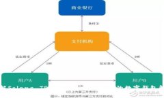 全面了解Solana TPWallet：快
