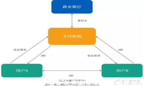 
钱包TP：如何选择和使用最适合你的数字钱包