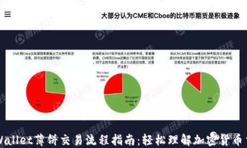 
TPWallet薄饼交易流程指南：轻松理解加密货币交易