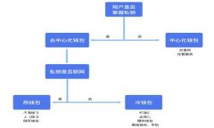 为什么导出TPWallet私钥至关