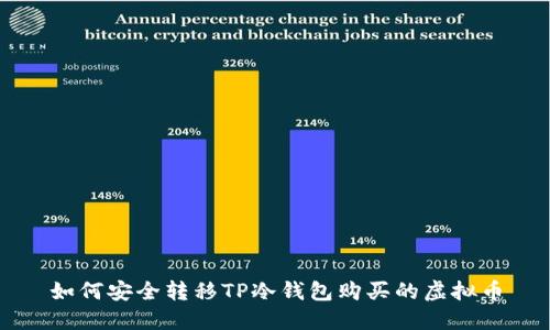 如何安全转移TP冷钱包购买的虚拟币