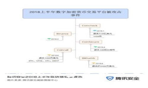 2023年最受欢迎的加密货币交易所推荐与分析