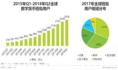 英国加密货币支付：如何