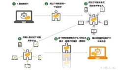 深入了解加密货币：常见