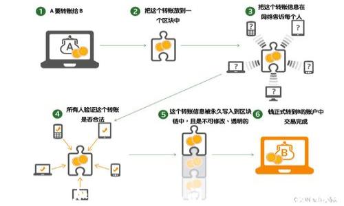
深入了解加密货币：常见问题解答与投资指南