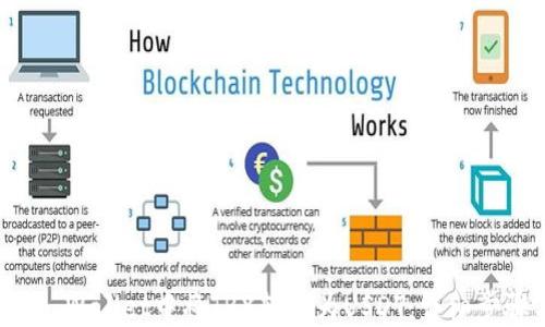 
如何在TP Wallet中将TRX转换为USDT：详细步骤与指南
