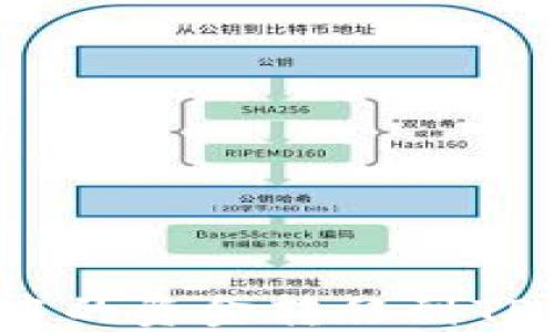 
如何将Mixin钱包中的资金转移到TP Wallet：详细指南