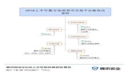 
如何将Mixin钱包中的资金转移到TP Wallet：详细指南