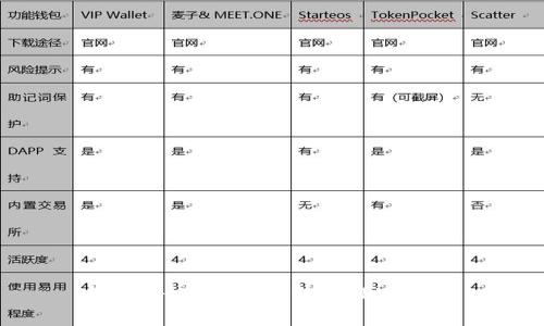 ### 和关键词


如何将USDT安全转入TPWallet