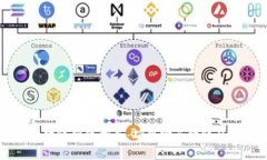 TPWallet转账网络指南：确保