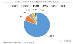 如何查看他人在TP Wallet中