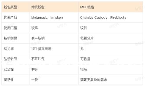 加密货币期现套利揭秘：如何在市场中获利