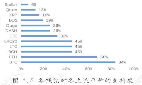
如何出售TPWallet的空投币：指南与技巧