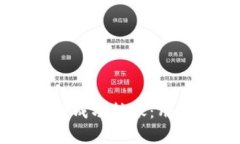 如何使用TPWallet进行成功转