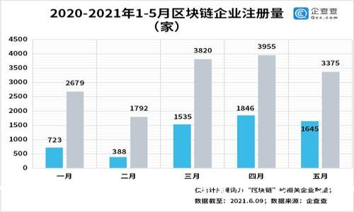 如何在TPWallet中出售数字货币：一步一步指南