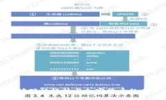 全面解读硬核科技与加密