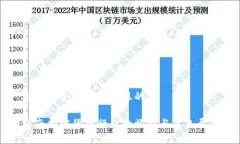 思考一个易于大众且的海