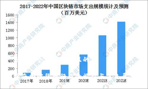 思考一个易于大众且的

海南加密货币行业的崛起与未来展望