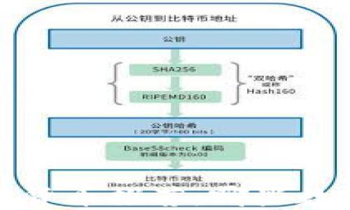 
2023年最佳加密货币推荐：哪些数字资产值得投资？
