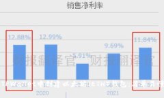 如何在TPWallet中创建以太坊