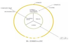加密货币社区：未来金融