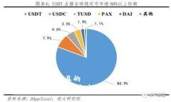思考一个易于大众且的 