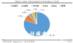 加密货币应税大全：税务