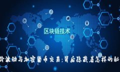 油价波动与加密货币交易